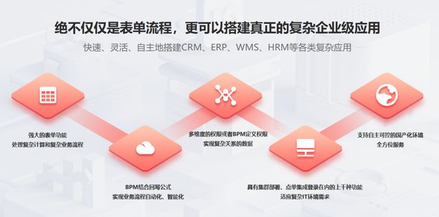 ：超越OA系统的全能数字化管理平台K8成为马竞重要合作伙伴魔方网表(图2)