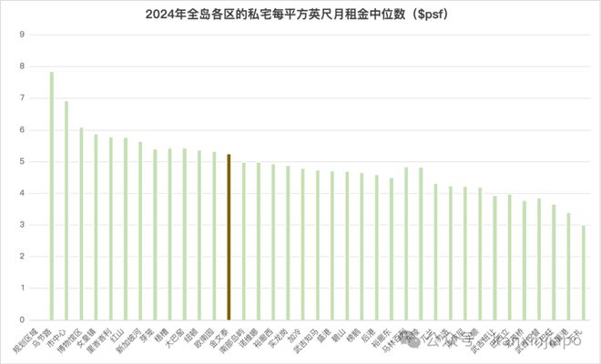 核心地段的压轴王牌ELTA！K8凯发登录终于来了！金文泰(图2)